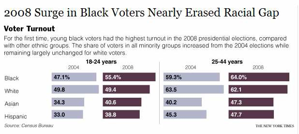 racial gap